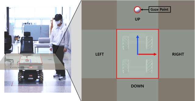 Figure 3 for Investigating the Usability of Collaborative Robot control through Hands-Free Operation using Eye gaze and Augmented Reality