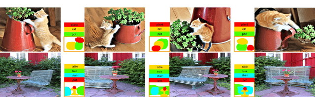 Figure 1 for Continuous Layout Editing of Single Images with Diffusion Models