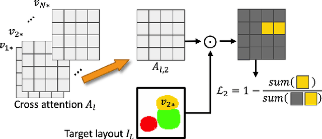 Figure 4 for Continuous Layout Editing of Single Images with Diffusion Models