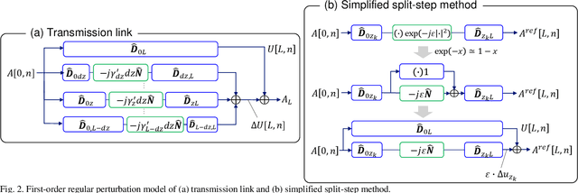Figure 2 for Performance limit of Fiber-Longitudinal Power Profile Estimation Methods