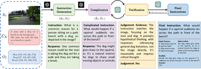 Figure 2 for What Makes for Good Visual Instructions? Synthesizing Complex Visual Reasoning Instructions for Visual Instruction Tuning