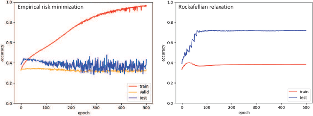 Figure 1 for Rockafellian Relaxation in Optimization under Uncertainty: Asymptotically Exact Formulations