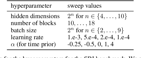 Figure 4 for Flow Matching for Scalable Simulation-Based Inference