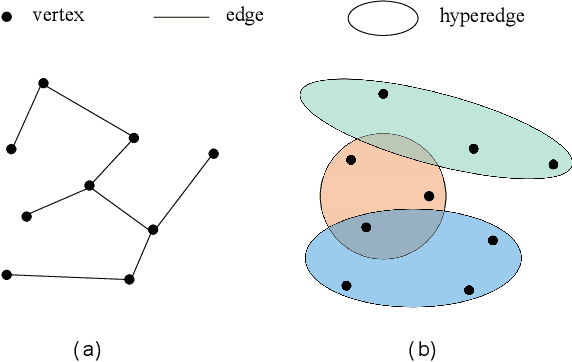 Figure 1 for Hypergraph Convolutional Network based Weakly Supervised Point Cloud Semantic Segmentation with Scene-Level Annotations