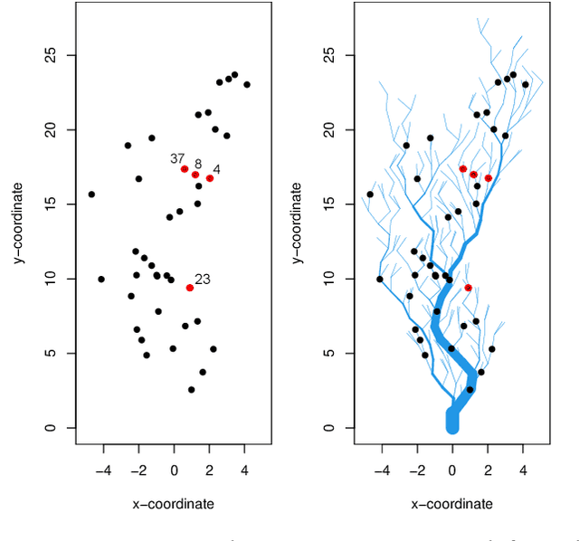 Figure 3 for Graph Neural Network-Based Anomaly Detection for River Network Systems