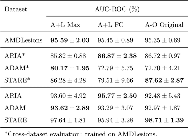 Figure 2 for Weakly-supervised detection of AMD-related lesions in color fundus images using explainable deep learning