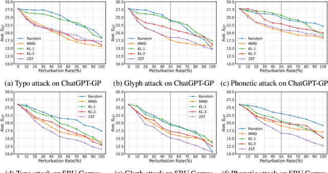 Figure 3 for Evaluating the Robustness of Text-to-image Diffusion Models against Real-world Attacks