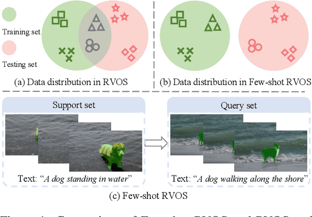 Figure 1 for Learning Cross-Modal Affinity for Referring Video Object Segmentation Targeting Limited Samples