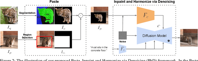 Figure 1 for Paste, Inpaint and Harmonize via Denoising: Subject-Driven Image Editing with Pre-Trained Diffusion Model