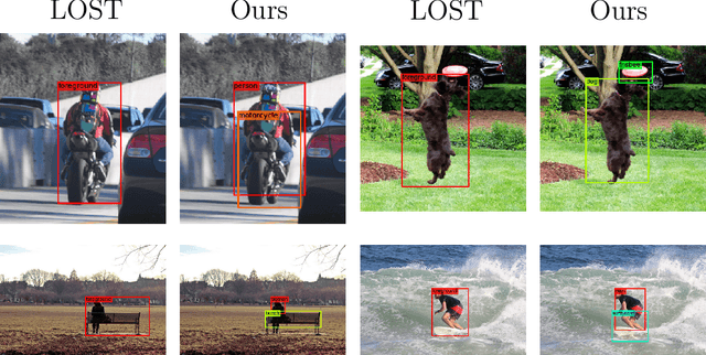 Figure 1 for Read, look and detect: Bounding box annotation from image-caption pairs