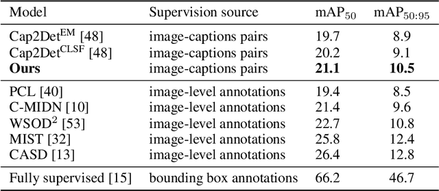 Figure 4 for Read, look and detect: Bounding box annotation from image-caption pairs