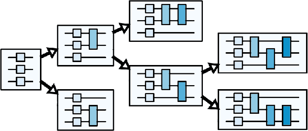 Figure 1 for Improving Quantum Circuit Synthesis with Machine Learning