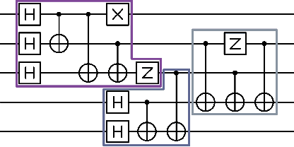 Figure 3 for Improving Quantum Circuit Synthesis with Machine Learning