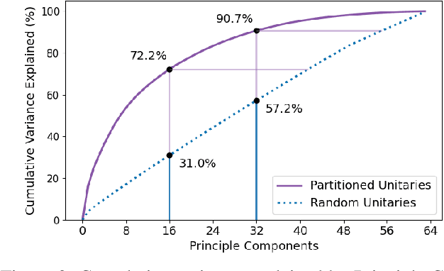 Figure 4 for Improving Quantum Circuit Synthesis with Machine Learning