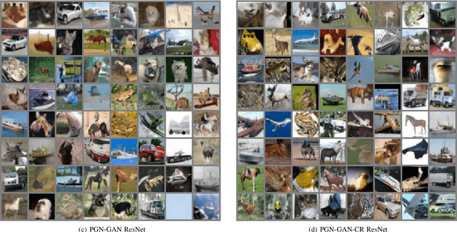 Figure 3 for Penalty Gradient Normalization for Generative Adversarial Networks