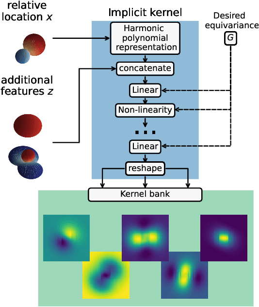 Figure 3 for Implicit Neural Convolutional Kernels for Steerable CNNs