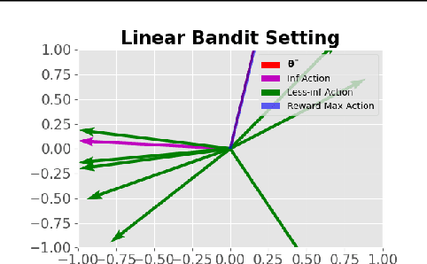 Figure 3 for SPEED: Experimental Design for Policy Evaluation in Linear Heteroscedastic Bandits
