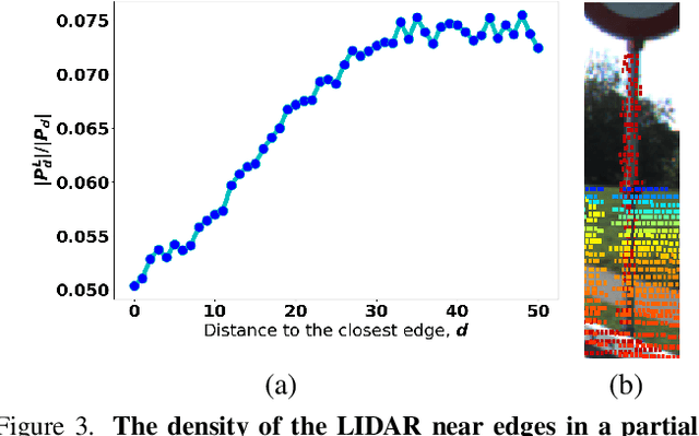 Figure 4 for Mind The Edge: Refining Depth Edges in Sparsely-Supervised Monocular Depth Estimation