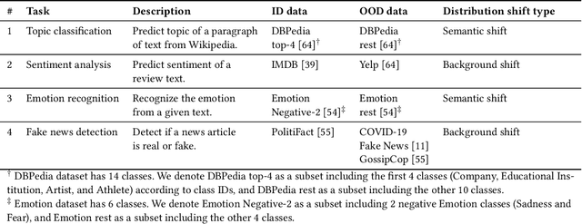Figure 1 for DeepLens: Interactive Out-of-distribution Data Detection in NLP Models