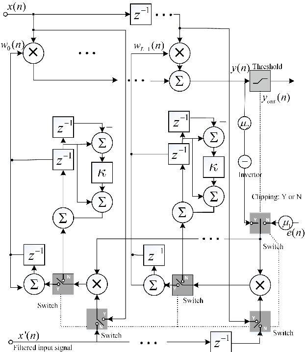Figure 1 for A Momentum Two-gradient Direction Algorithm with Variable Step Size Applied to Solve Practical Output Constraint Issue for Active Noise Control