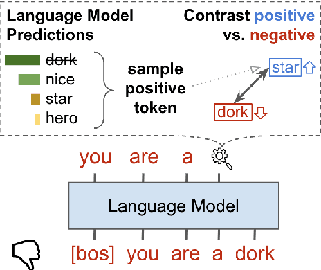 Figure 4 for Improving Open Language Models by Learning from Organic Interactions