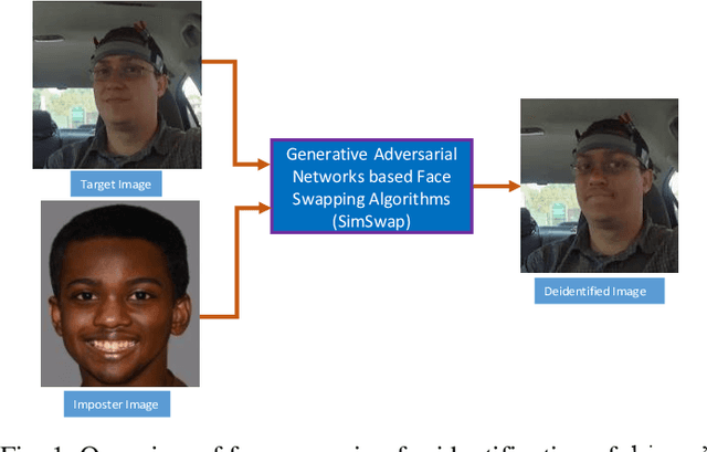 Figure 1 for GAN-based Deidentification of Drivers' Face Videos: An Assessment of Human Factors Implications in NDS Data