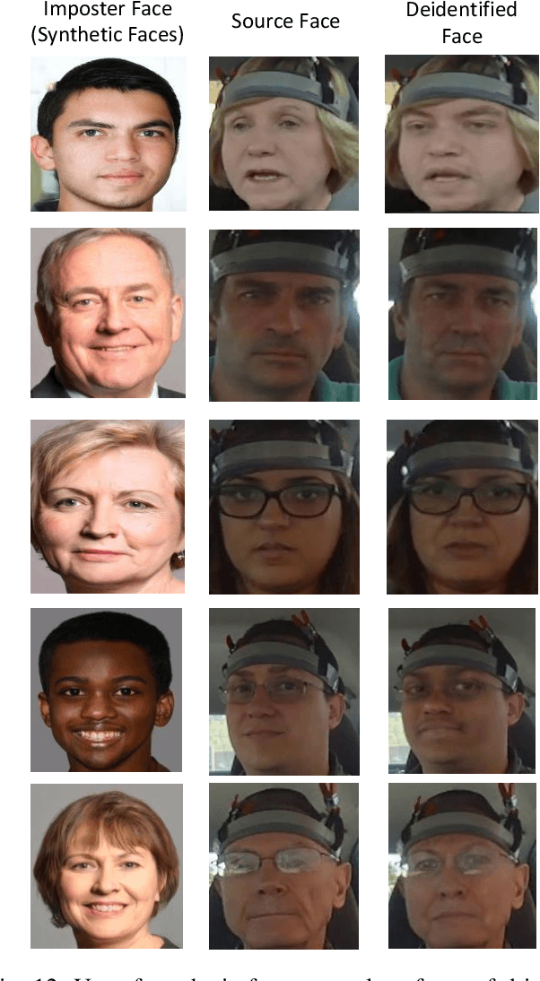 Figure 4 for GAN-based Deidentification of Drivers' Face Videos: An Assessment of Human Factors Implications in NDS Data