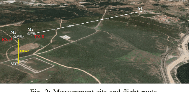 Figure 2 for Measurement-based Channel Characterization for A2A and A2G Wireless Drone Communication Systems