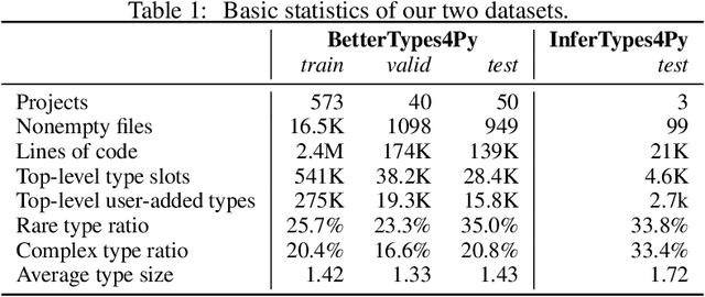 Figure 2 for TypeT5: Seq2seq Type Inference using Static Analysis