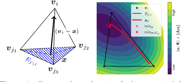 Figure 2 for Digital twinning of cardiac electrophysiology models from the surface ECG: a geodesic backpropagation approach