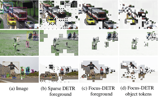 Figure 1 for Less is More: Focus Attention for Efficient DETR