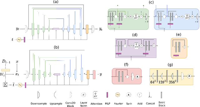 Figure 2 for Look ATME: The Discriminator Mean Entropy Needs Attention