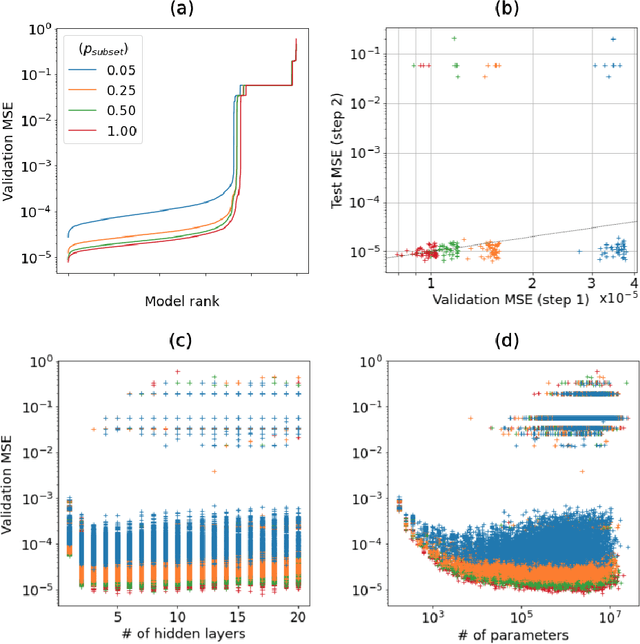 Figure 2 for Two-step hyperparameter optimization method: Accelerating hyperparameter search by using a fraction of a training dataset