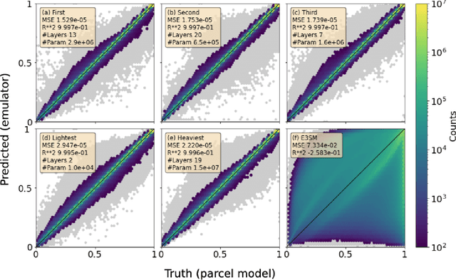 Figure 3 for Two-step hyperparameter optimization method: Accelerating hyperparameter search by using a fraction of a training dataset