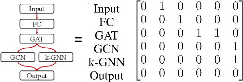 Figure 3 for Graph Neural Architecture Search with GPT-4