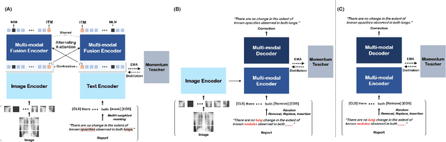 Figure 3 for Improving Medical Speech-to-Text Accuracy with Vision-Language Pre-training Model