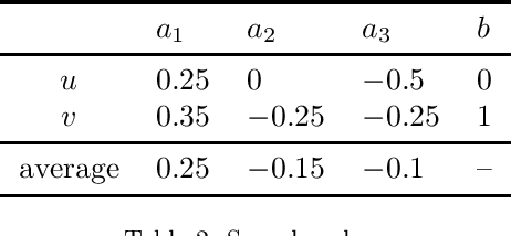 Figure 2 for Evaluation of the impact of the indiscernibility relation on the fuzzy-rough nearest neighbours algorithm