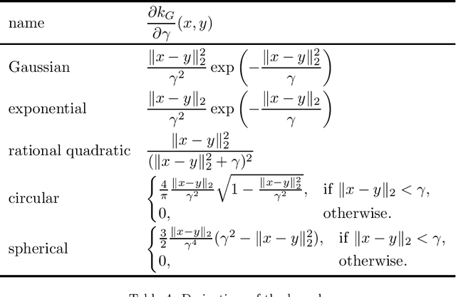 Figure 4 for Evaluation of the impact of the indiscernibility relation on the fuzzy-rough nearest neighbours algorithm