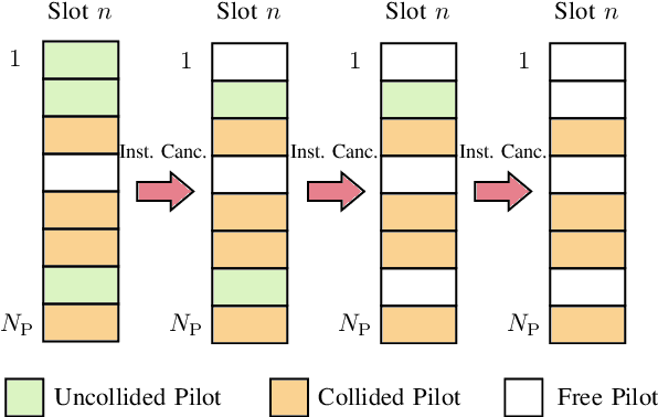 Figure 3 for Interference Cancellation Algorithms for Grant-Free Multiple Access with Massive MIMO