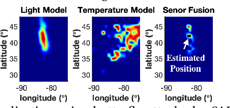 Figure 4 for Siamese Learning-based Monarch Butterfly Localization