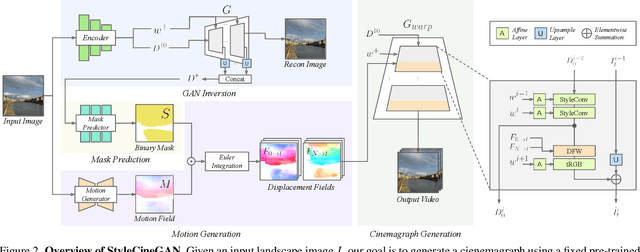 Figure 2 for StyleCineGAN: Landscape Cinemagraph Generation using a Pre-trained StyleGAN