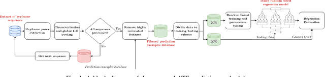 Figure 1 for Prediction of SLAM ATE Using an Ensemble Learning Regression Model and 1-D Global Pooling of Data Characterization