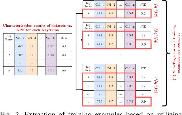 Figure 3 for Prediction of SLAM ATE Using an Ensemble Learning Regression Model and 1-D Global Pooling of Data Characterization