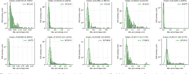 Figure 2 for Prediction of SLAM ATE Using an Ensemble Learning Regression Model and 1-D Global Pooling of Data Characterization