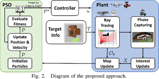 Figure 2 for Take Your Best Shot: Sampling-Based Next-Best-View Planning for Autonomous Photography & Inspection