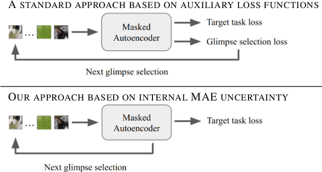 Figure 1 for Active Visual Exploration Based on Attention-Map Entropy