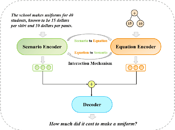 Figure 3 for Learning by Analogy: Diverse Questions Generation in Math Word Problem