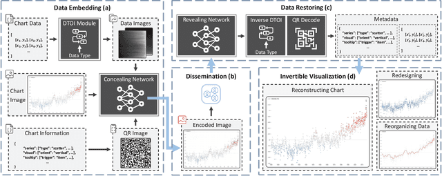 Figure 2 for InvVis: Large-Scale Data Embedding for Invertible Visualization