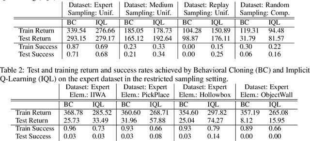Figure 1 for Robotic Manipulation Datasets for Offline Compositional Reinforcement Learning