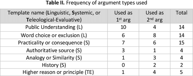 Figure 3 for Resoling Open-textured Rules with Templated Interpretive Arguments